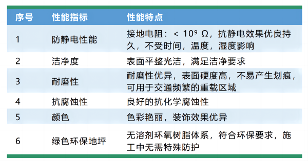 环氧防静电地坪 环氧防静电地坪